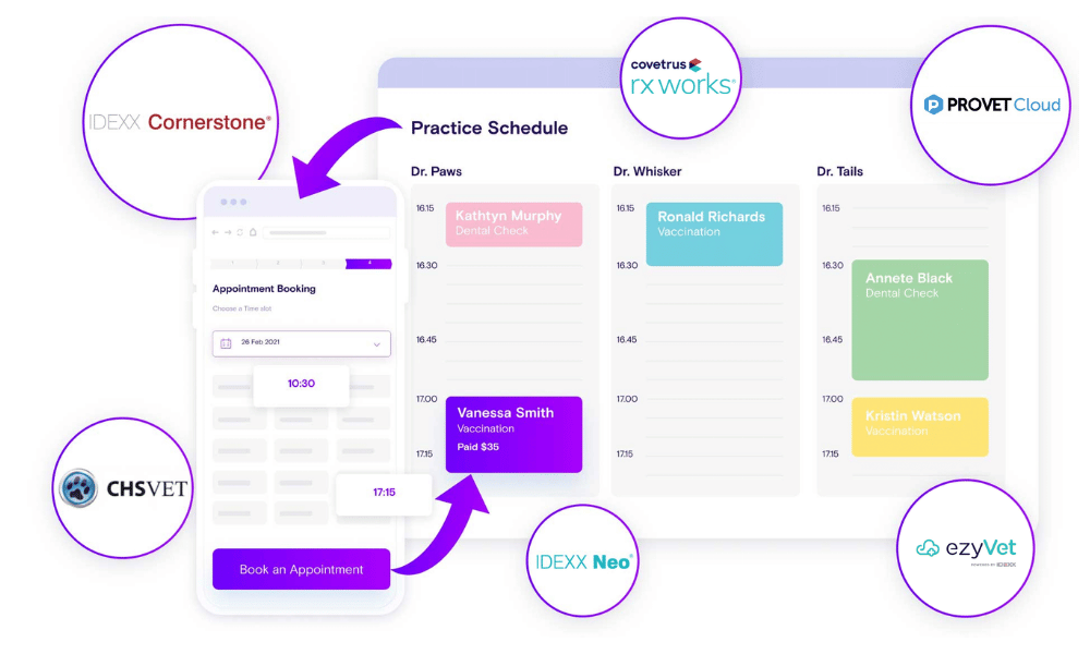 Vetstoria pims integrations