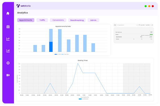 Vetstoria analytics dashboard